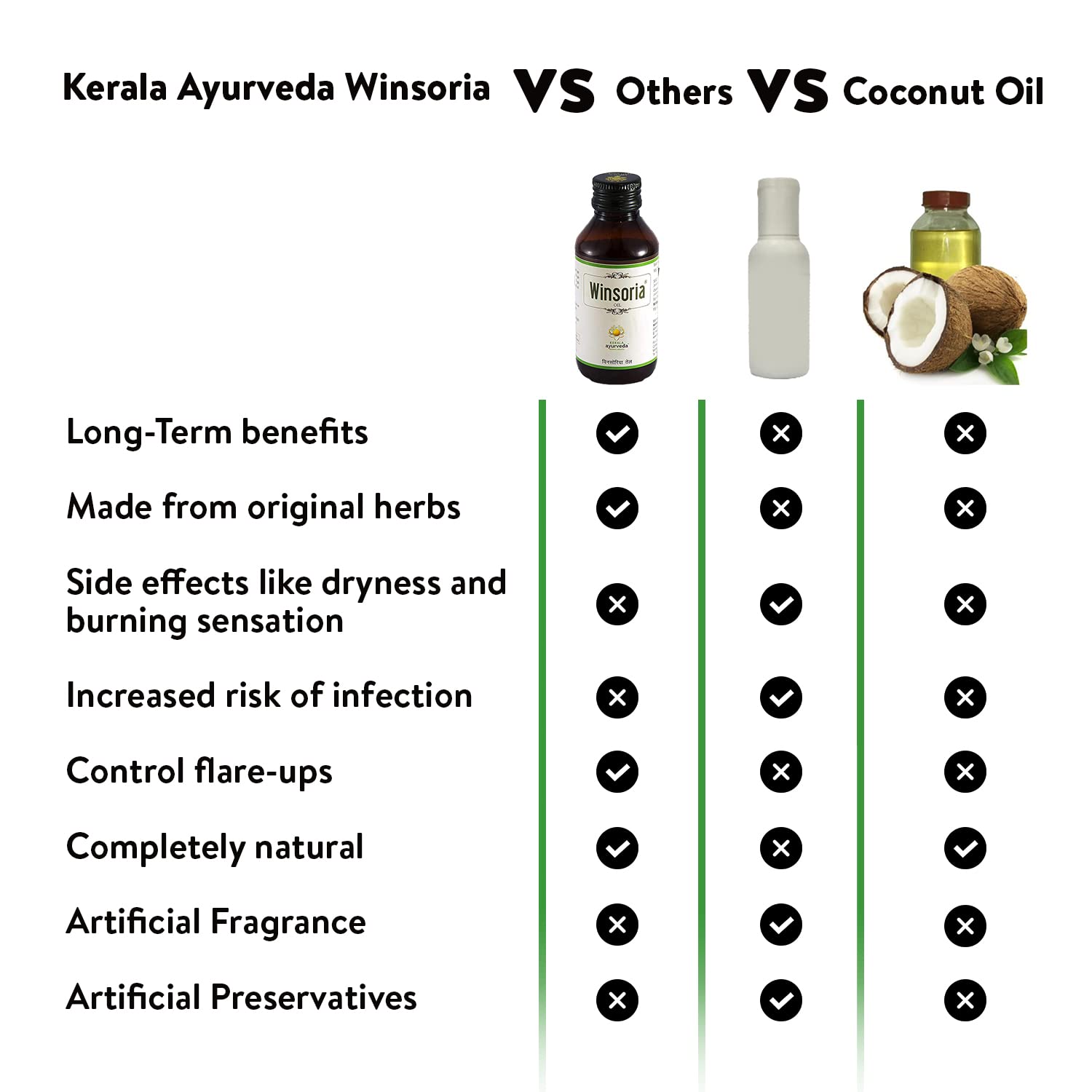 Kerala Ayurveda Winsoria Oil - 100 ml